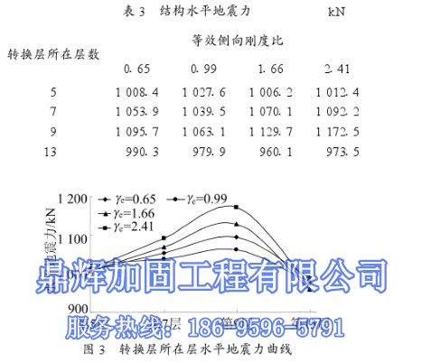 福建三明市墻改梁式轉(zhuǎn)換層框架，承重墻改梁結(jié)構(gòu)體系(圖1)