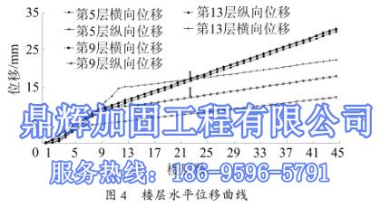 福建三明市墻改梁式轉(zhuǎn)換層框架，承重墻改梁結(jié)構(gòu)體系(圖3)